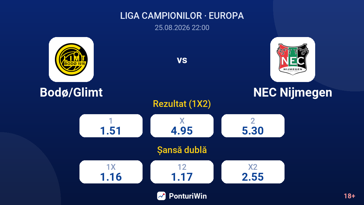 Bodø/Glimt vs NEC Nijmegen — cote