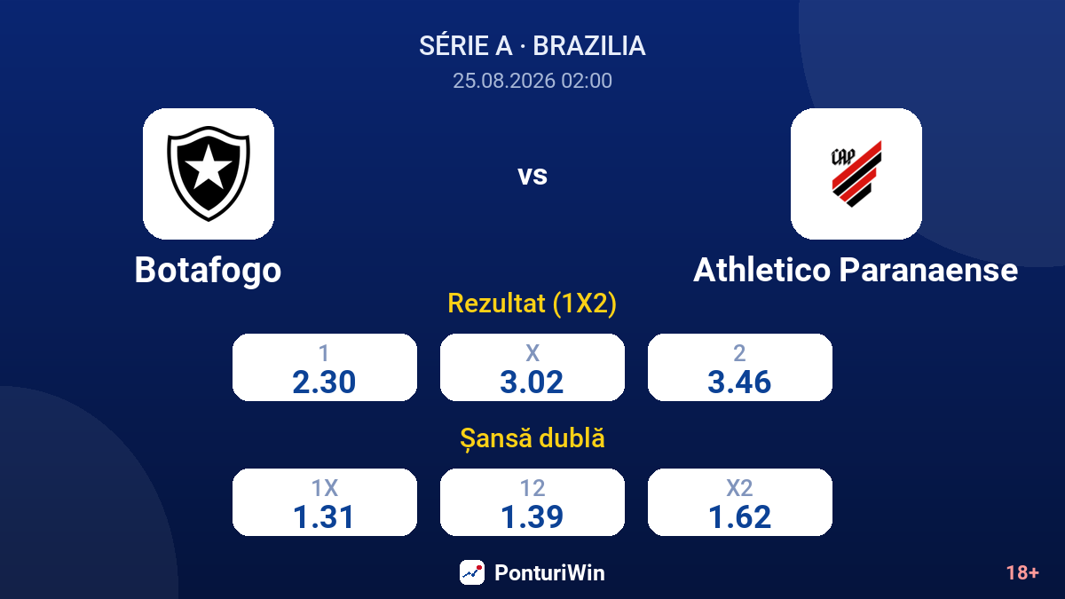 Botafogo vs Athletico Paranaense — cote