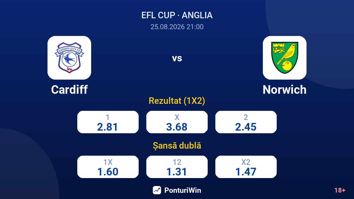 Cardiff vs Norwich — cote