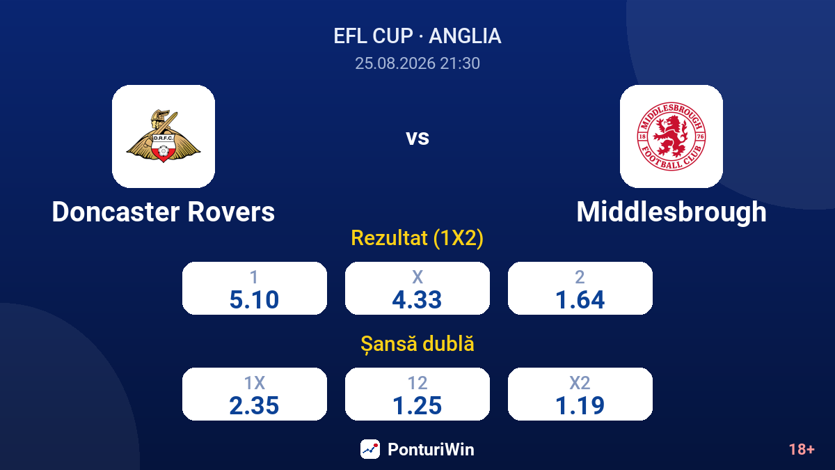 Doncaster Rovers vs Middlesbrough — cote