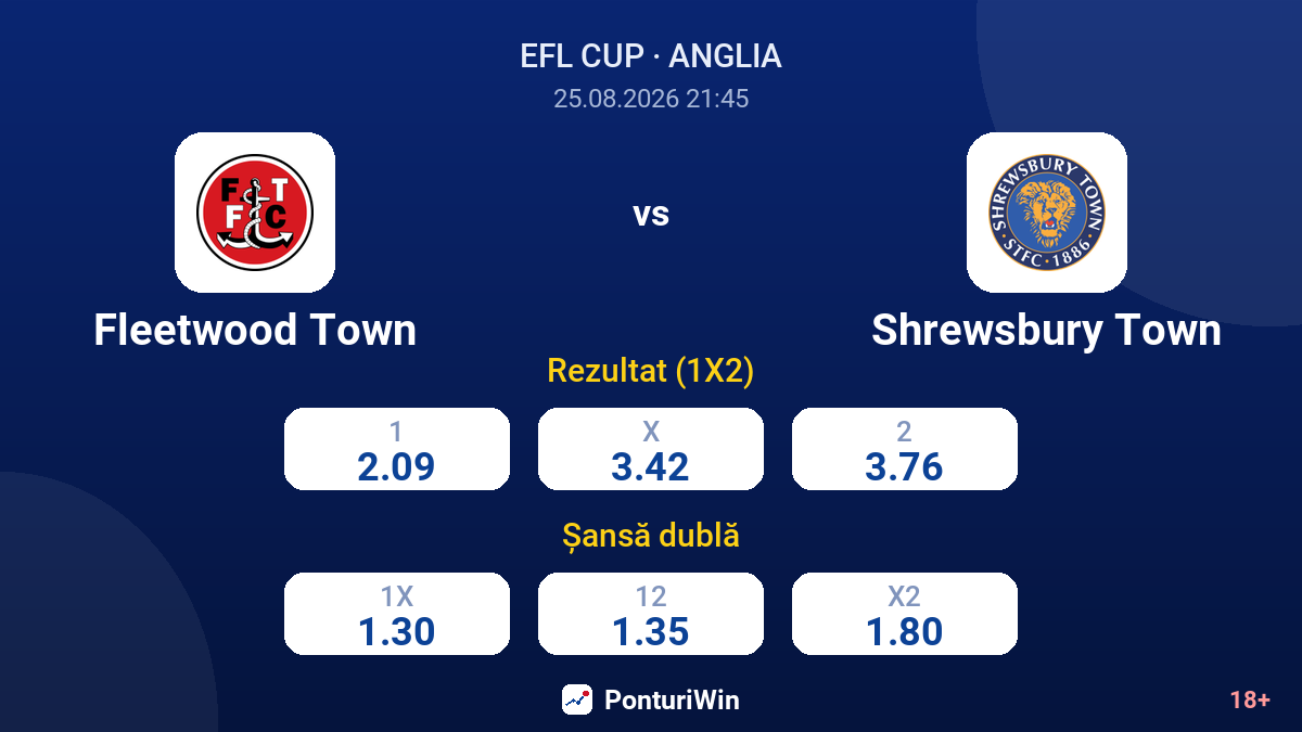 Fleetwood Town vs Shrewsbury Town — cote