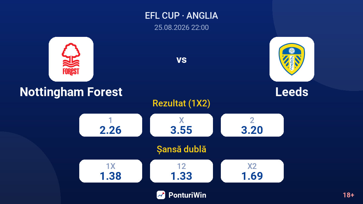 Nottingham Forest vs Leeds — cote