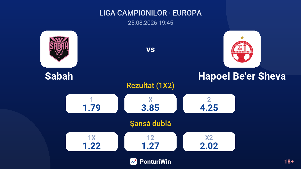 Sabah vs Hapoel Be'er Sheva — cote