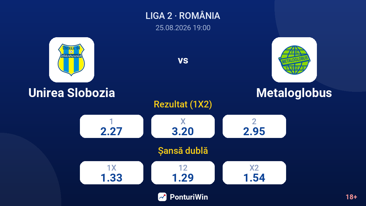 Unirea Slobozia vs Metaloglobus — cote