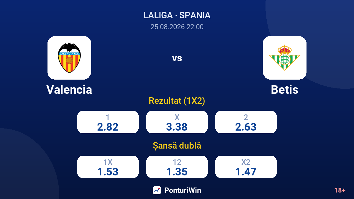 Valencia vs Betis — cote