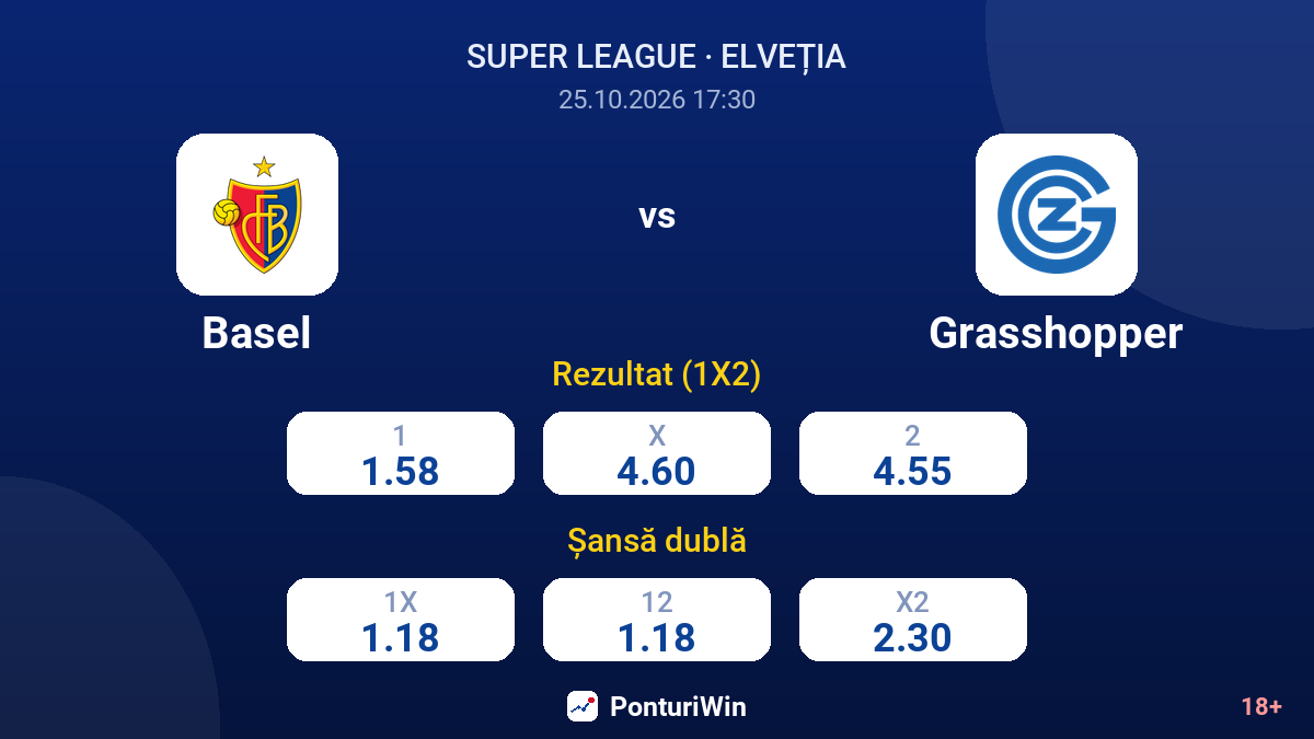 Basel vs Grasshopper — cote