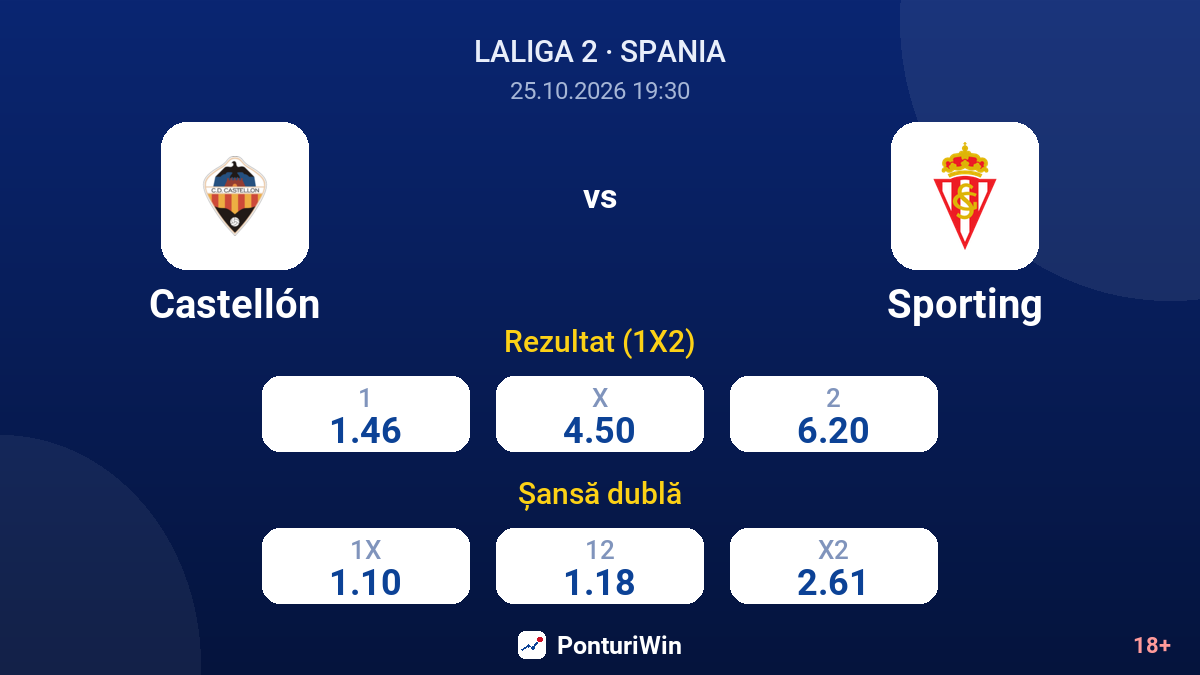 Castellón vs Sporting — cote