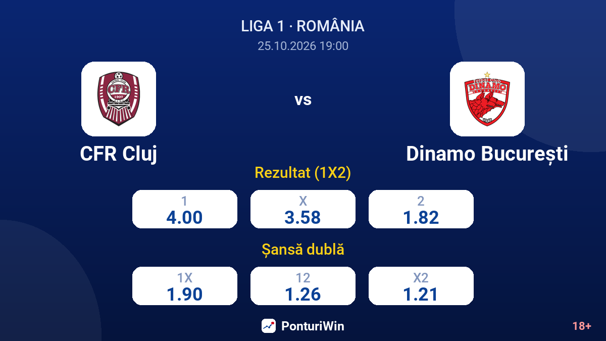 CFR Cluj vs Dinamo București — cote