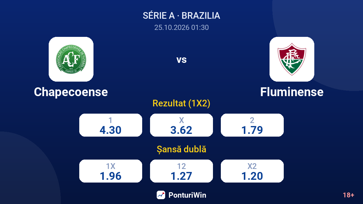 Chapecoense vs Fluminense — cote