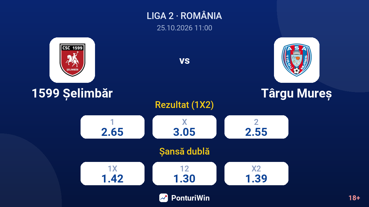 1599 Șelimbăr vs Târgu Mureș — cote