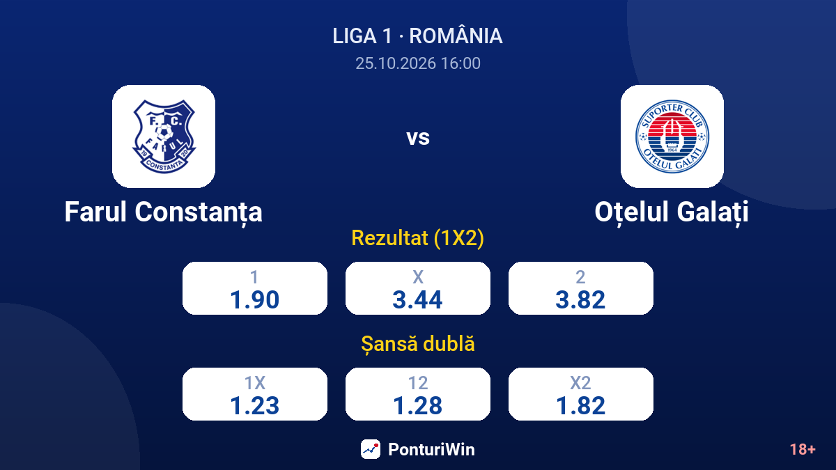 Farul Constanța vs Oțelul Galați — cote