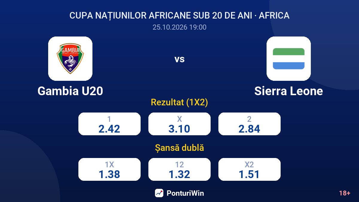 Gambia U20 vs Sierra Leone — cote
