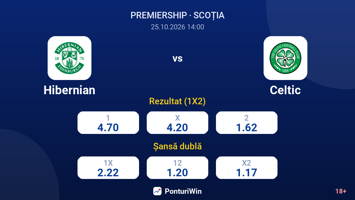 Hibernian vs Celtic — cote