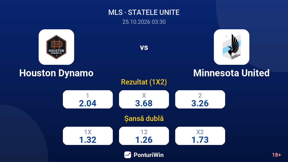 Houston Dynamo vs Minnesota United — cote