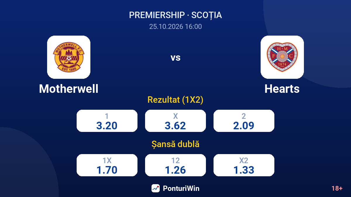 Motherwell vs Hearts — cote