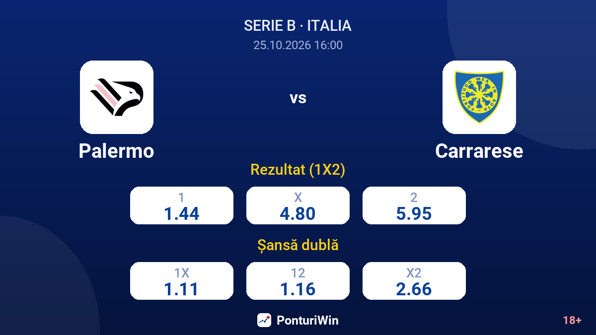 Palermo vs Carrarese — cote