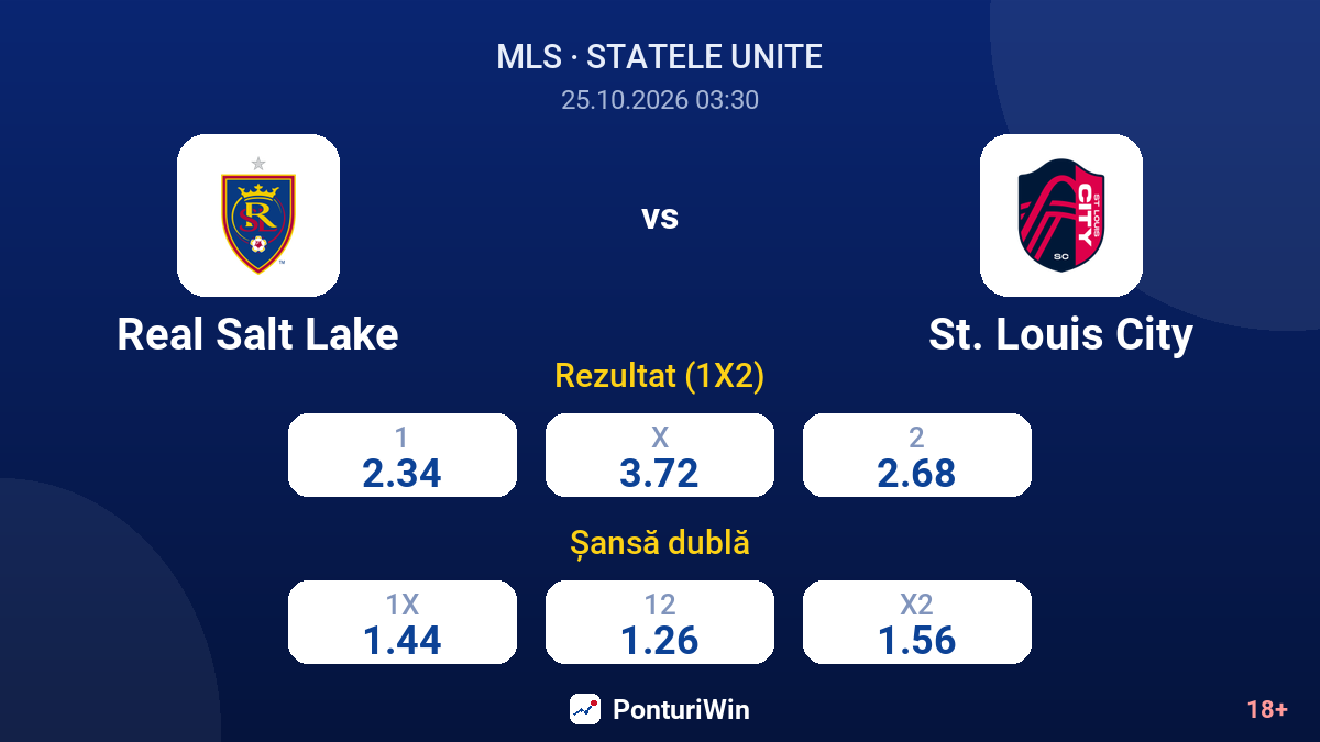 Real Salt Lake vs St. Louis City — cote
