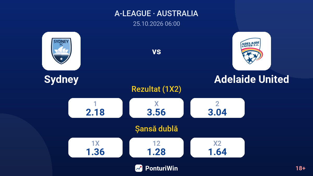 Sydney vs Adelaide United — cote