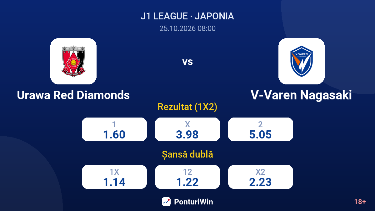 Urawa Red Diamonds vs V-Varen Nagasaki — cote