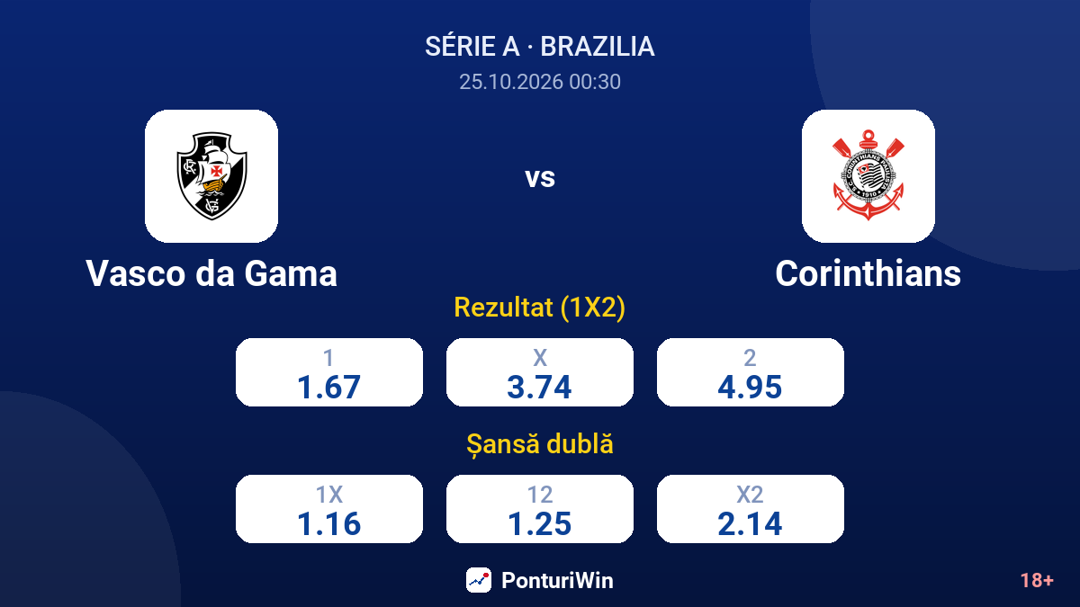 Vasco da Gama vs Corinthians — cote