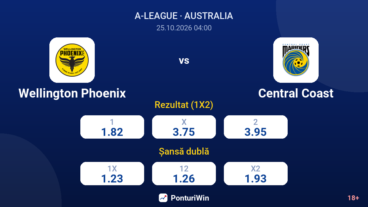 Wellington Phoenix vs Central Coast — cote