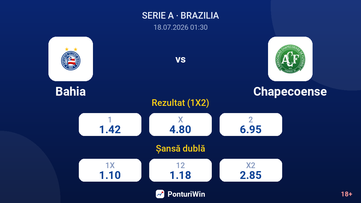 Bahia vs Chapecoense — cote