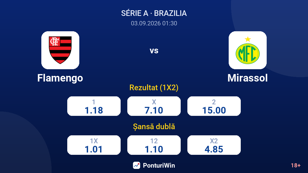 Flamengo vs Mirassol — cote