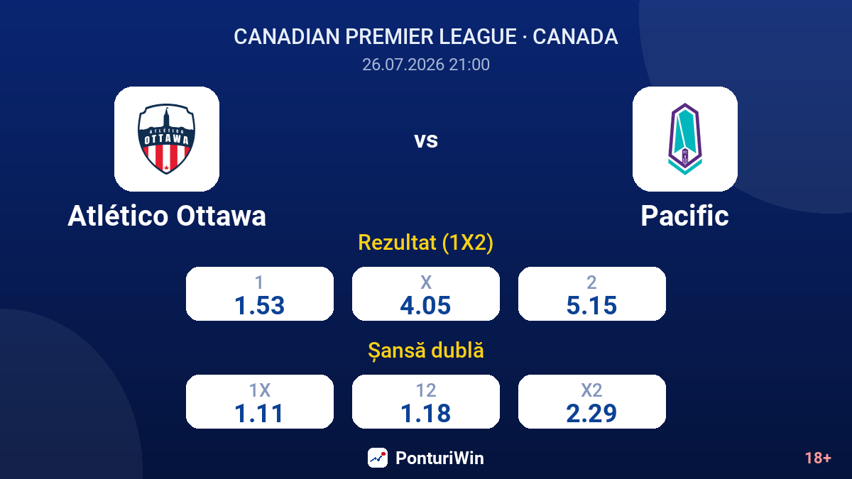 Atlético Ottawa vs Pacific — cote
