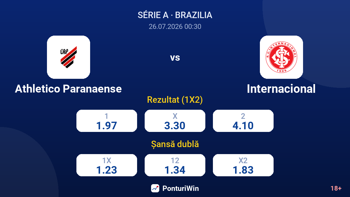 Athletico Paranaense vs Internacional — cote