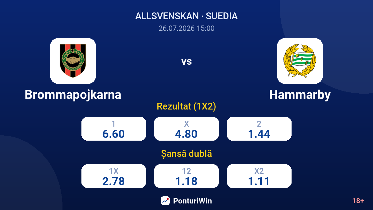 Brommapojkarna vs Hammarby — cote