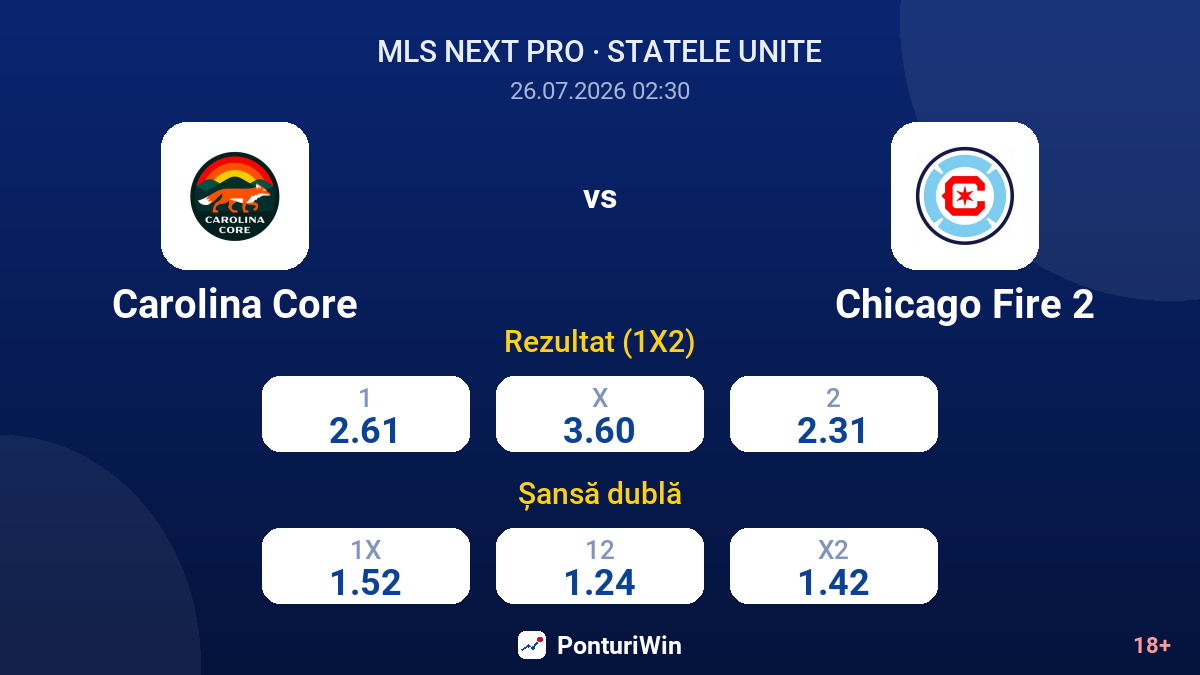 Carolina Core vs Chicago Fire 2 — cote