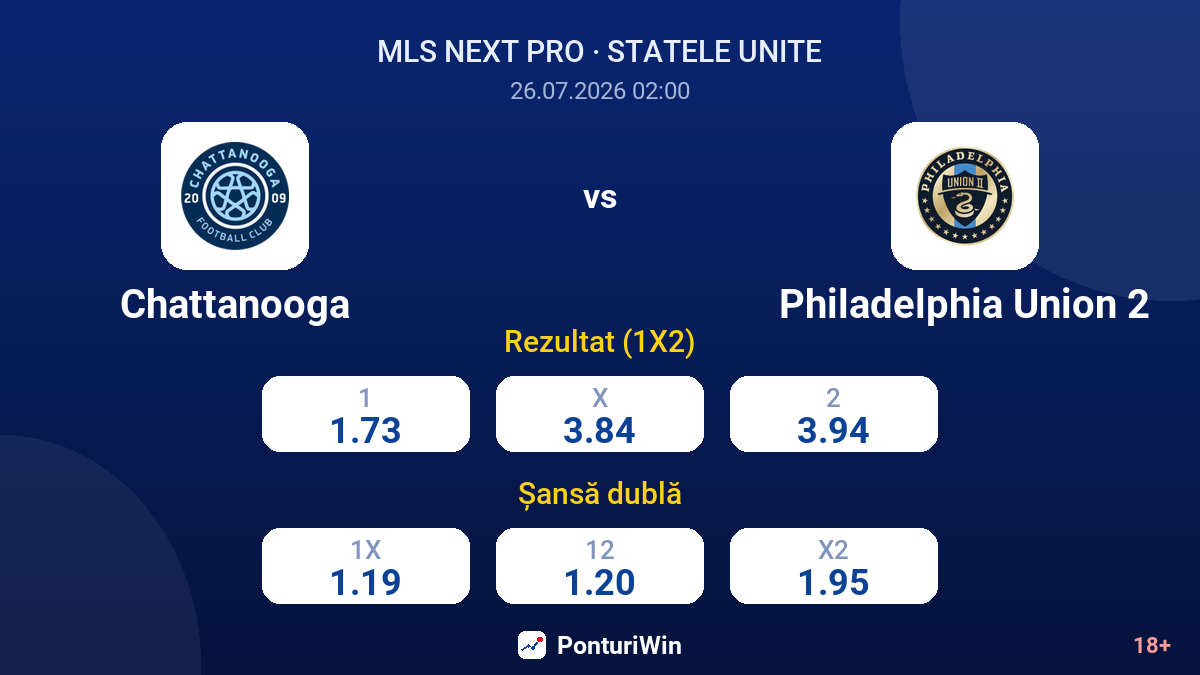 Chattanooga vs Philadelphia Union 2 — cote