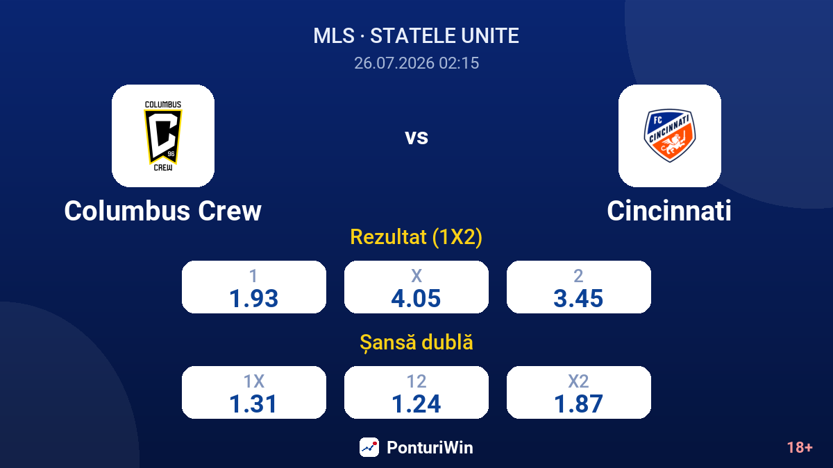 Columbus Crew vs Cincinnati — cote