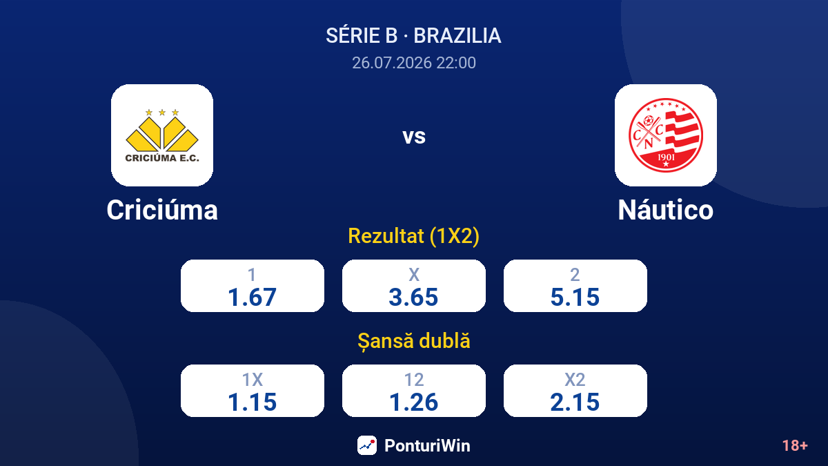 Criciúma vs Náutico — cote