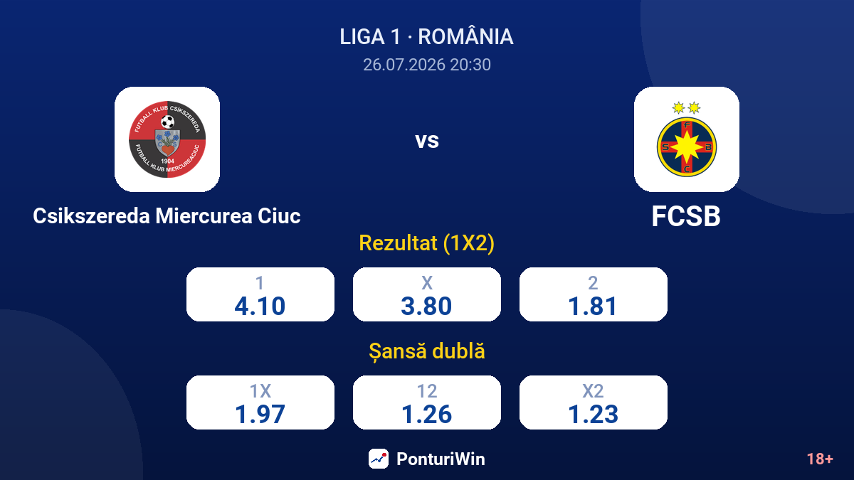 Csikszereda Miercurea Ciuc vs FCSB — cote