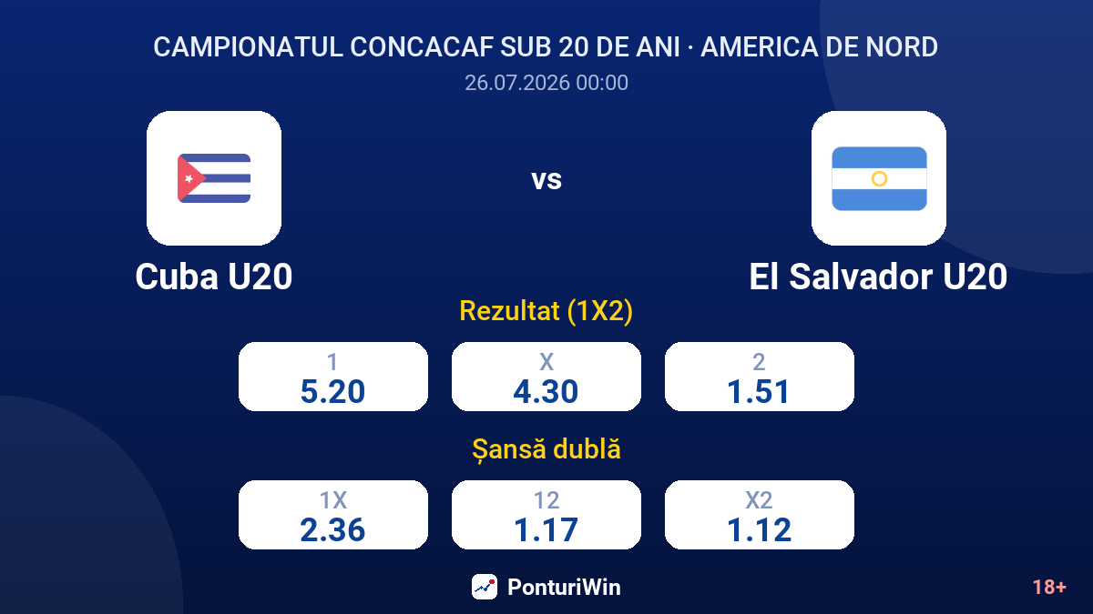 Cuba U20 vs El Salvador U20 — cote