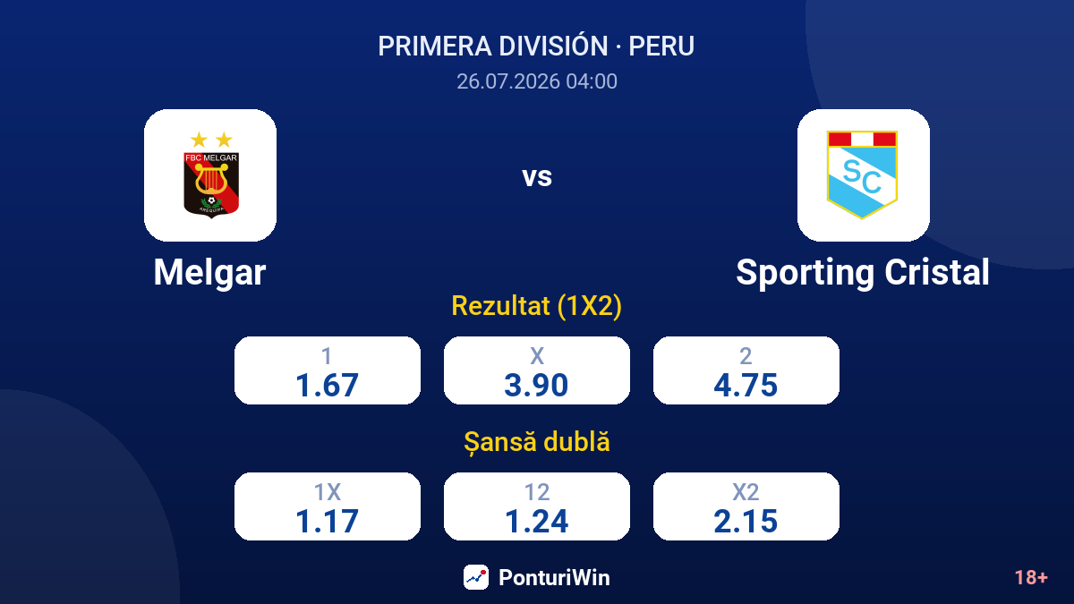 Melgar vs Sporting Cristal — cote
