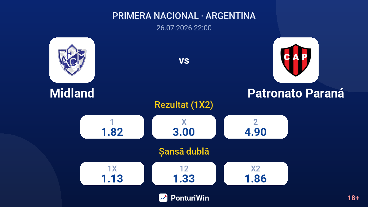 Midland vs Patronato Paraná — cote