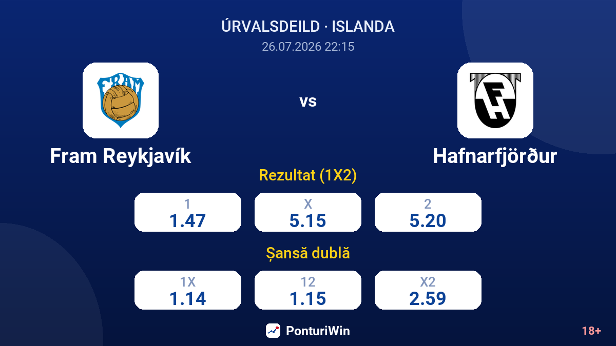 Fram Reykjavík vs Hafnarfjörður — cote
