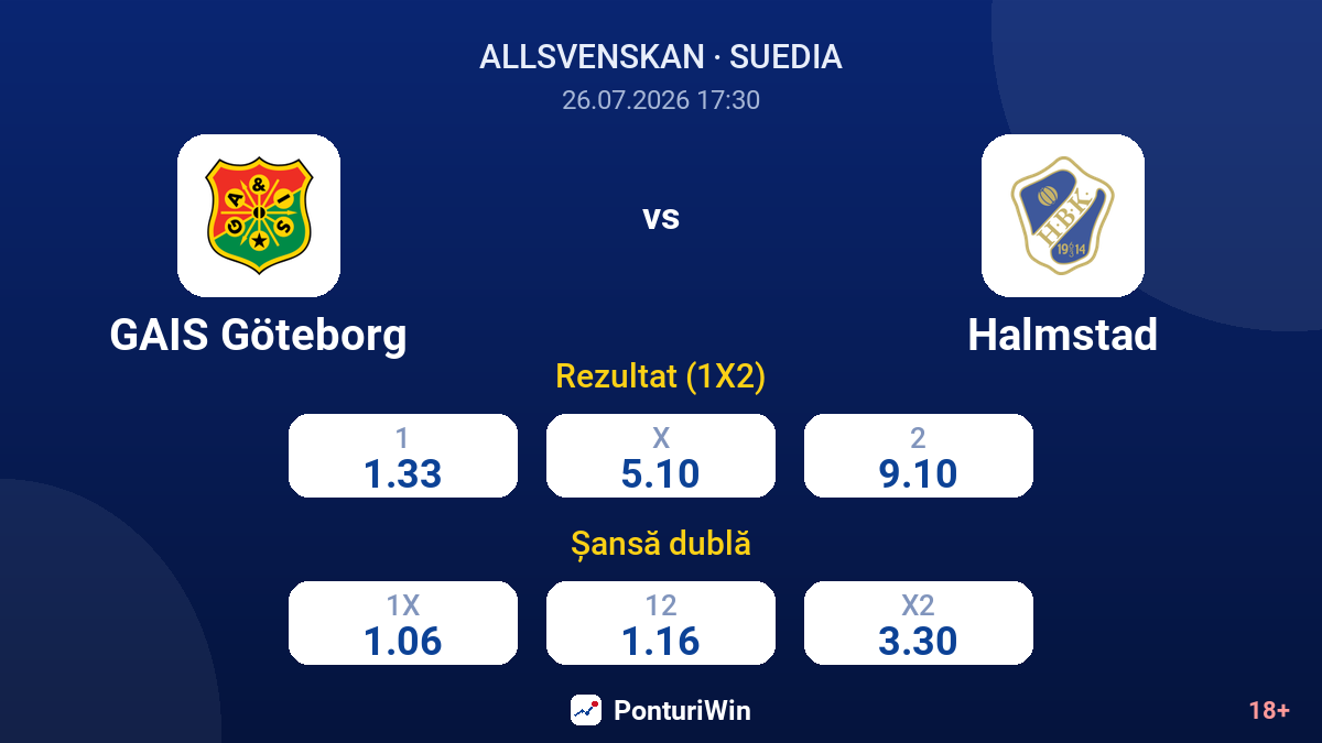 GAIS Göteborg vs Halmstad — cote