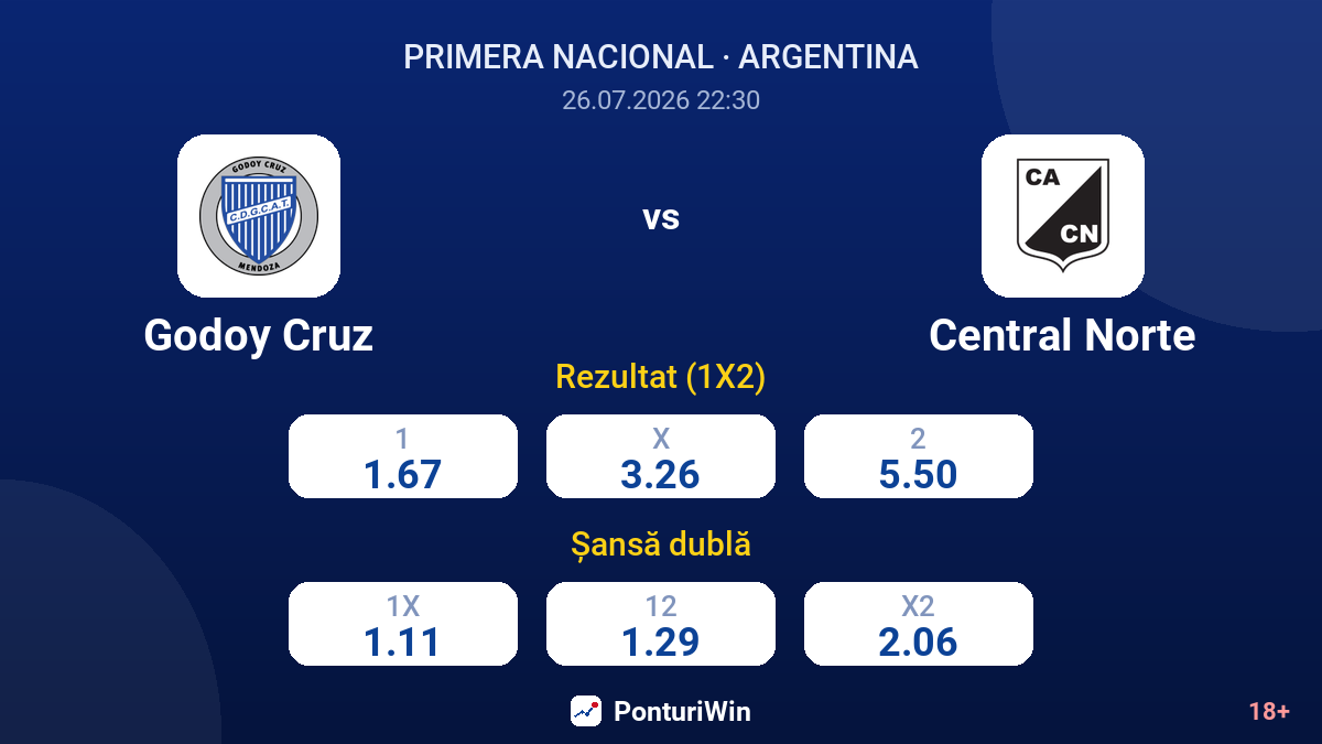 Godoy Cruz vs Central Norte — cote