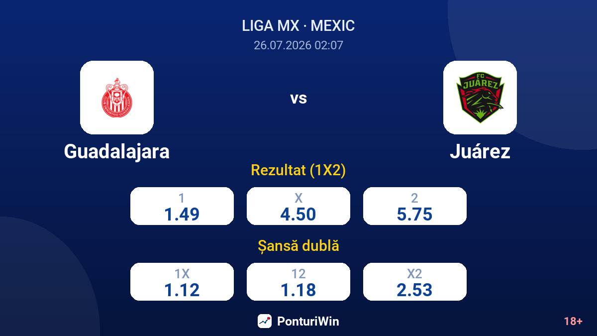 Guadalajara vs Juárez — cote