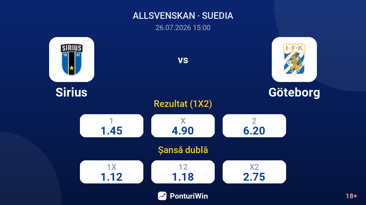 Sirius vs Göteborg — cote