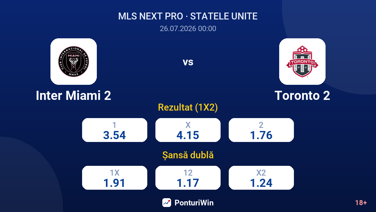 Inter Miami 2 vs Toronto 2 — cote