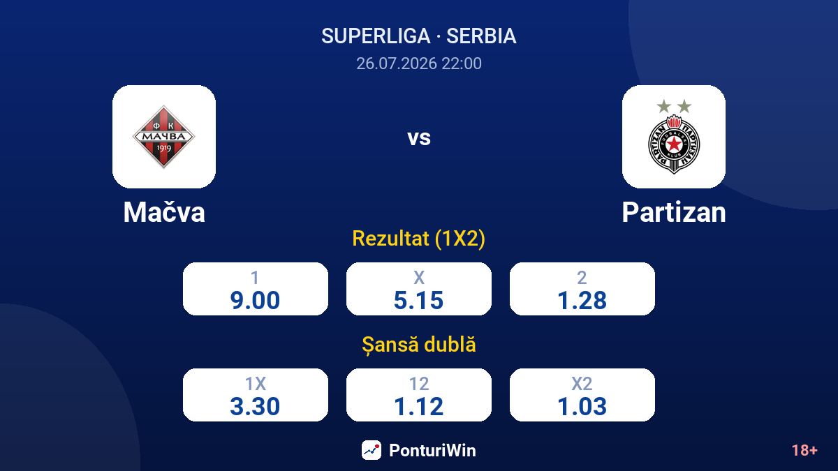 Mačva vs Partizan — cote
