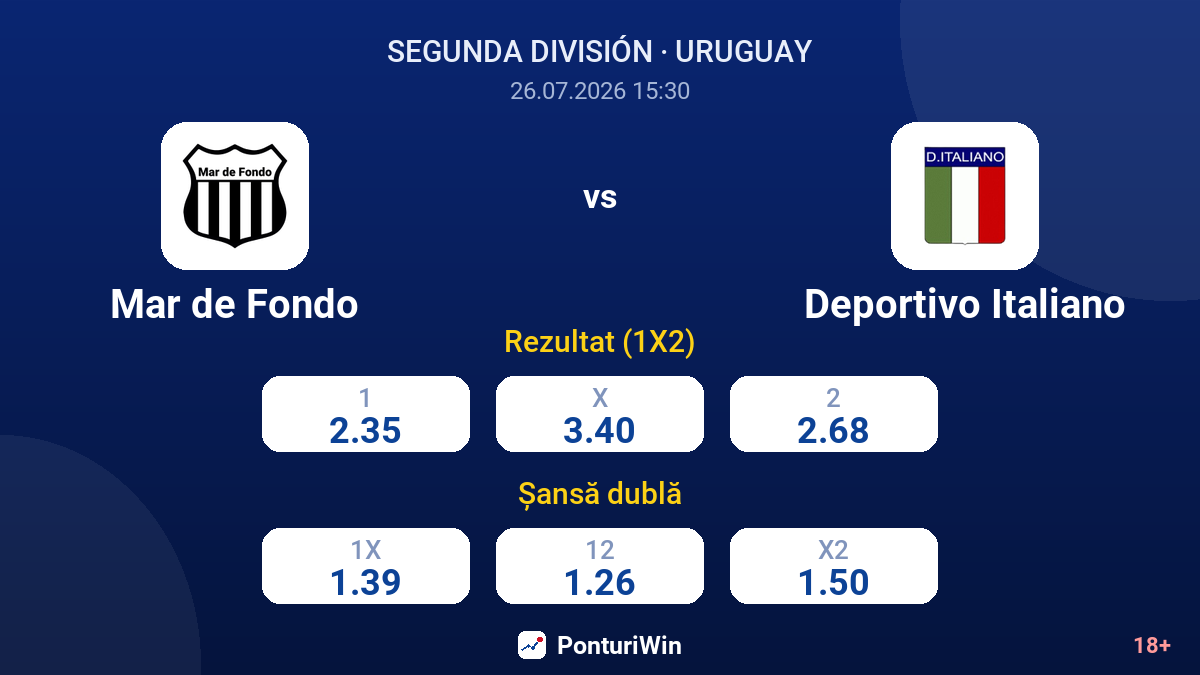 Mar de Fondo vs Deportivo Italiano — cote