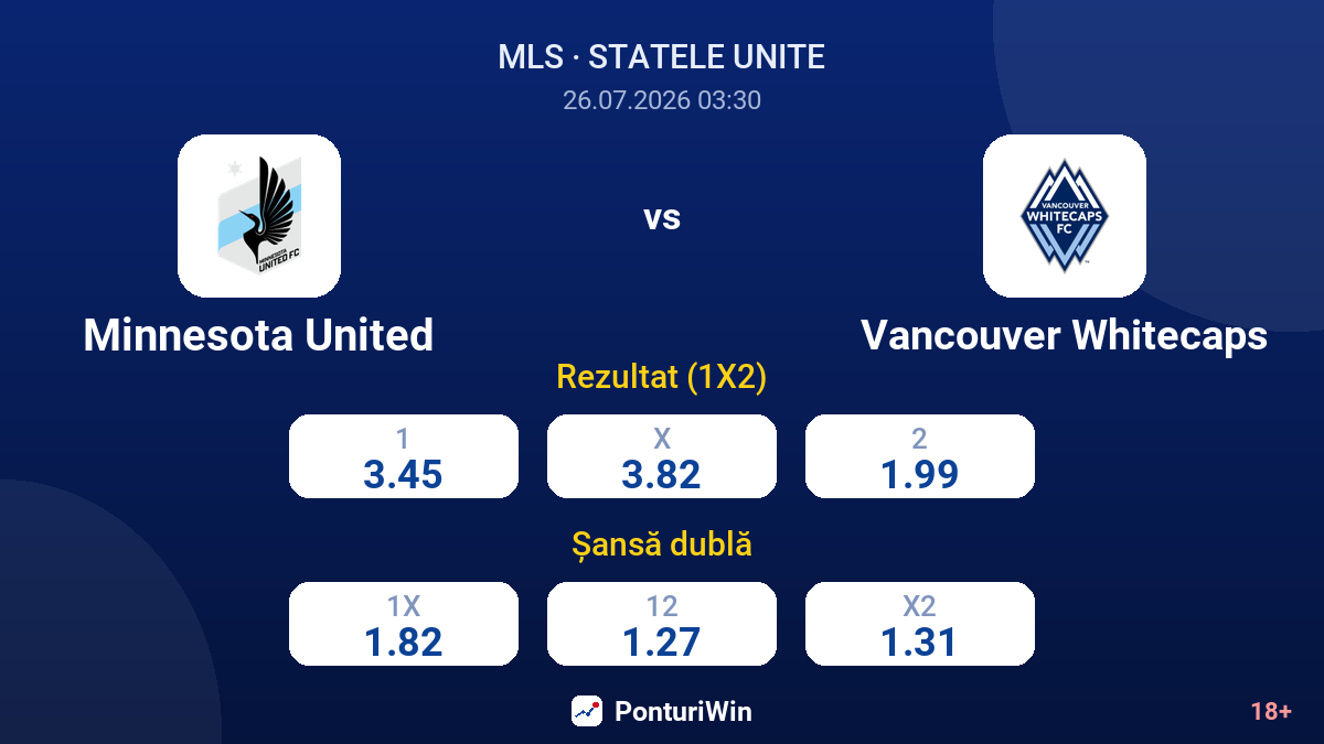 Minnesota United vs Vancouver Whitecaps — cote