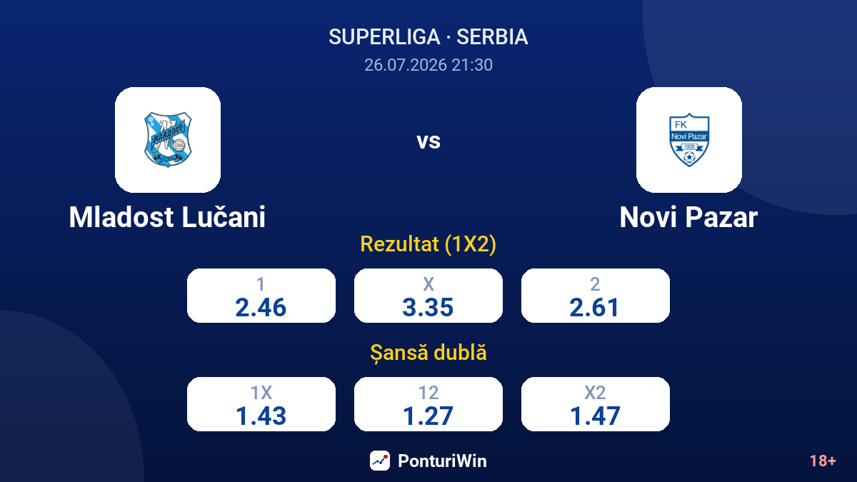 Mladost Lučani vs Novi Pazar — cote