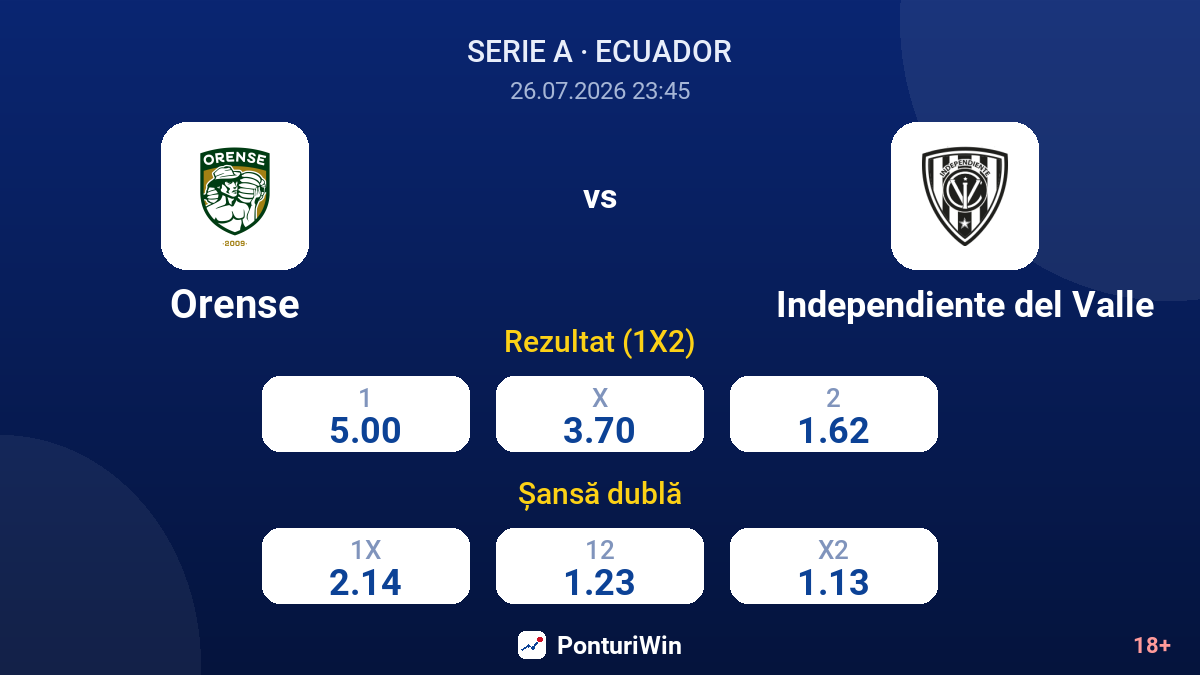 Orense vs Independiente del Valle — cote