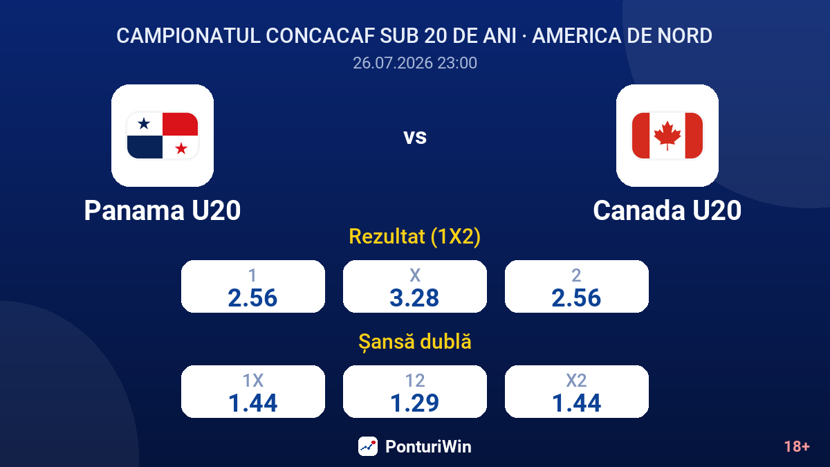 Panama U20 vs Canada U20 — cote
